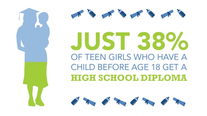 I think we can agree reducing teen pregnancy is a good thing. Then why not do it? 